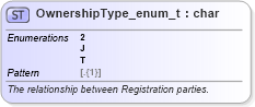 XSD Diagram of OwnershipType_enum_t in schema fixml-fields-base-5-0-sp2_xsd (Financial Information eXchange (FIX))