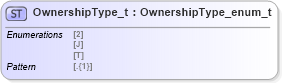 XSD Diagram of OwnershipType_t in schema fixml-fields-impl-5-0-sp2_xsd (Financial Information eXchange (FIX))