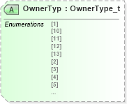 XSD Diagram of OwnerTyp in schema fixml-registration-base-5-0-sp2_xsd (Financial Information eXchange (FIX))