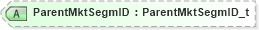 XSD Diagram of ParentMktSegmID in schema fixml-marketstructure-base-5-0-sp2_xsd (Financial Information eXchange (FIX))