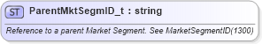 XSD Diagram of ParentMktSegmID_t in schema fixml-fields-base-5-0-sp2_xsd (Financial Information eXchange (FIX))