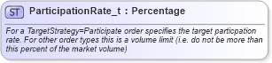 XSD Diagram of ParticipationRate_t in schema fixml-fields-base-5-0-sp2_xsd (Financial Information eXchange (FIX))