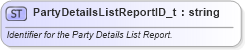 XSD Diagram of PartyDetailsListReportID_t in schema fixml-fields-base-5-0-sp2_xsd (Financial Information eXchange (FIX))