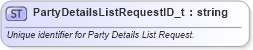 XSD Diagram of PartyDetailsListRequestID_t in schema fixml-fields-base-5-0-sp2_xsd (Financial Information eXchange (FIX))