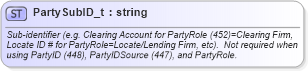 XSD Diagram of PartySubID_t in schema fixml-fields-base-5-0-sp2_xsd (Financial Information eXchange (FIX))