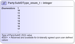 XSD Diagram of PartySubIDType_enum_t in schema fixml-fields-base-5-0-sp2_xsd (Financial Information eXchange (FIX))