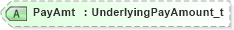 XSD Diagram of PayAmt in schema fixml-positions-base-5-0-sp2_xsd (Financial Information eXchange (FIX))