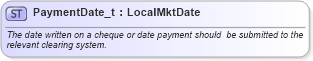 XSD Diagram of PaymentDate_t in schema fixml-fields-base-5-0-sp2_xsd (Financial Information eXchange (FIX))