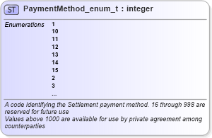 XSD Diagram of PaymentMethod_enum_t in schema fixml-fields-base-5-0-sp2_xsd (Financial Information eXchange (FIX))