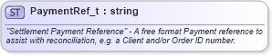 XSD Diagram of PaymentRef_t in schema fixml-fields-base-5-0-sp2_xsd (Financial Information eXchange (FIX))
