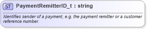 XSD Diagram of PaymentRemitterID_t in schema fixml-fields-base-5-0-sp2_xsd (Financial Information eXchange (FIX))