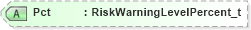 XSD Diagram of Pct in schema fixml-partiesreference-base-5-0-sp2_xsd (Financial Information eXchange (FIX))