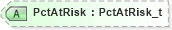 XSD Diagram of PctAtRisk in schema fixml-components-base-5-0-sp2_xsd (Financial Information eXchange (FIX))