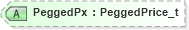XSD Diagram of PeggedPx in schema fixml-order-base-5-0-sp2_xsd (Financial Information eXchange (FIX))