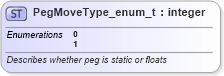 XSD Diagram of PegMoveType_enum_t in schema fixml-fields-base-5-0-sp2_xsd (Financial Information eXchange (FIX))