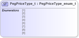 XSD Diagram of PegPriceType_t in schema fixml-fields-impl-5-0-sp2_xsd (Financial Information eXchange (FIX))