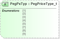 XSD Diagram of PegPxTyp in schema fixml-components-base-5-0-sp2_xsd (Financial Information eXchange (FIX))