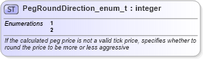 XSD Diagram of PegRoundDirection_enum_t in schema fixml-fields-base-5-0-sp2_xsd (Financial Information eXchange (FIX))