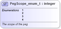 XSD Diagram of PegScope_enum_t in schema fixml-fields-base-5-0-sp2_xsd (Financial Information eXchange (FIX))