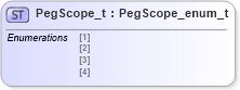 XSD Diagram of PegScope_t in schema fixml-fields-impl-5-0-sp2_xsd (Financial Information eXchange (FIX))