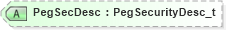 XSD Diagram of PegSecDesc in schema fixml-components-base-5-0-sp2_xsd (Financial Information eXchange (FIX))