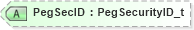XSD Diagram of PegSecID in schema fixml-components-base-5-0-sp2_xsd (Financial Information eXchange (FIX))
