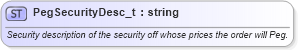 XSD Diagram of PegSecurityDesc_t in schema fixml-fields-base-5-0-sp2_xsd (Financial Information eXchange (FIX))