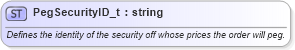 XSD Diagram of PegSecurityID_t in schema fixml-fields-base-5-0-sp2_xsd (Financial Information eXchange (FIX))