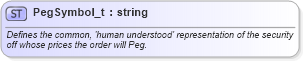 XSD Diagram of PegSymbol_t in schema fixml-fields-base-5-0-sp2_xsd (Financial Information eXchange (FIX))