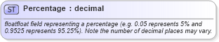 XSD Diagram of Percentage in schema fixml-datatypes-5-0-sp2_xsd (Financial Information eXchange (FIX))