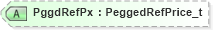XSD Diagram of PggdRefPx in schema fixml-order-base-5-0-sp2_xsd (Financial Information eXchange (FIX))