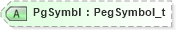 XSD Diagram of PgSymbl in schema fixml-components-base-5-0-sp2_xsd (Financial Information eXchange (FIX))