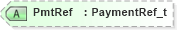XSD Diagram of PmtRef in schema fixml-settlement-base-5-0-sp2_xsd (Financial Information eXchange (FIX))