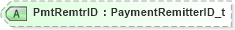 XSD Diagram of PmtRemtrID in schema fixml-settlement-base-5-0-sp2_xsd (Financial Information eXchange (FIX))