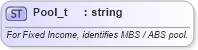 XSD Diagram of Pool_t in schema fixml-fields-base-5-0-sp2_xsd (Financial Information eXchange (FIX))
