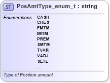 XSD Diagram of PosAmtType_enum_t in schema fixml-fields-base-5-0-sp2_xsd (Financial Information eXchange (FIX))