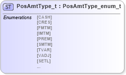 XSD Diagram of PosAmtType_t in schema fixml-fields-impl-5-0-sp2_xsd (Financial Information eXchange (FIX))