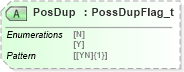 XSD Diagram of PosDup in schema fixml-components-base-5-0-sp2_xsd (Financial Information eXchange (FIX))