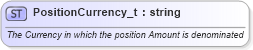 XSD Diagram of PositionCurrency_t in schema fixml-fields-base-5-0-sp2_xsd (Financial Information eXchange (FIX))