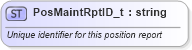 XSD Diagram of PosMaintRptID_t in schema fixml-fields-base-5-0-sp2_xsd (Financial Information eXchange (FIX))