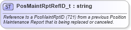 XSD Diagram of PosMaintRptRefID_t in schema fixml-fields-base-5-0-sp2_xsd (Financial Information eXchange (FIX))