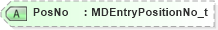 XSD Diagram of PosNo in schema fixml-marketdata-base-5-0-sp2_xsd (Financial Information eXchange (FIX))