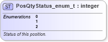 XSD Diagram of PosQtyStatus_enum_t in schema fixml-fields-base-5-0-sp2_xsd (Financial Information eXchange (FIX))
