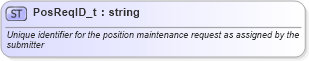 XSD Diagram of PosReqID_t in schema fixml-fields-base-5-0-sp2_xsd (Financial Information eXchange (FIX))