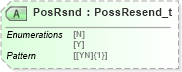 XSD Diagram of PosRsnd in schema fixml-components-base-5-0-sp2_xsd (Financial Information eXchange (FIX))