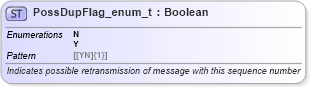 XSD Diagram of PossDupFlag_enum_t in schema fixml-fields-base-5-0-sp2_xsd (Financial Information eXchange (FIX))