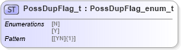 XSD Diagram of PossDupFlag_t in schema fixml-fields-impl-5-0-sp2_xsd (Financial Information eXchange (FIX))