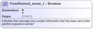 XSD Diagram of PossResend_enum_t in schema fixml-fields-base-5-0-sp2_xsd (Financial Information eXchange (FIX))