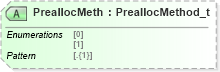 XSD Diagram of PreallocMeth in schema fixml-listorders-base-5-0-sp2_xsd (Financial Information eXchange (FIX))