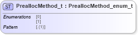 XSD Diagram of PreallocMethod_t in schema fixml-fields-impl-5-0-sp2_xsd (Financial Information eXchange (FIX))
